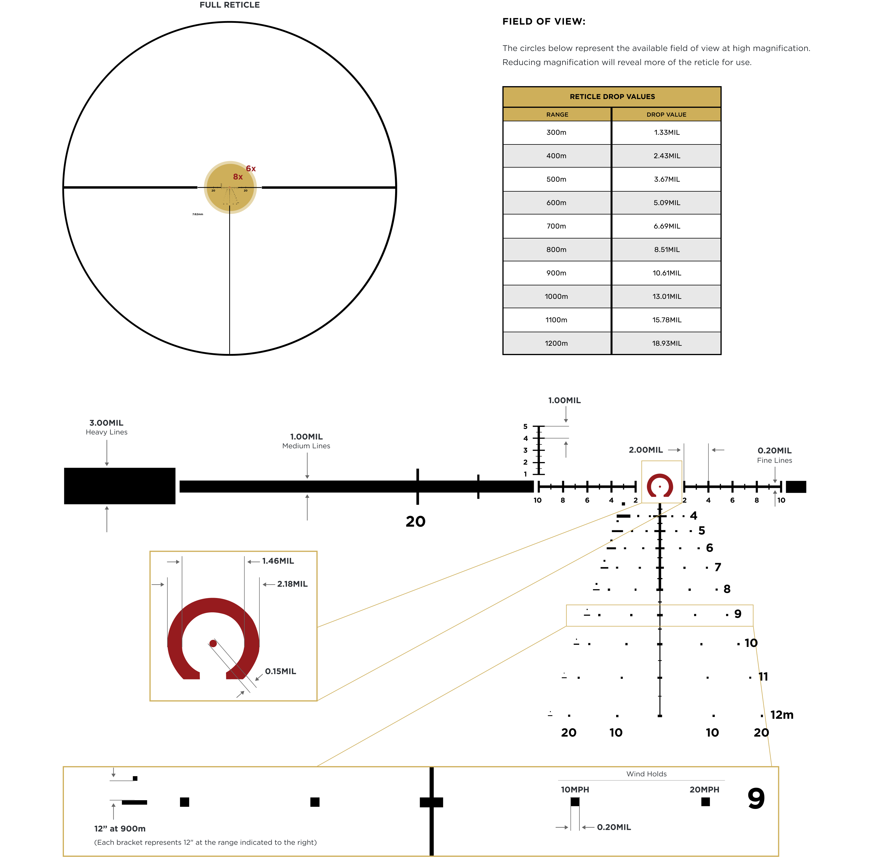 CMR-W 7.62 Illum. FFP 