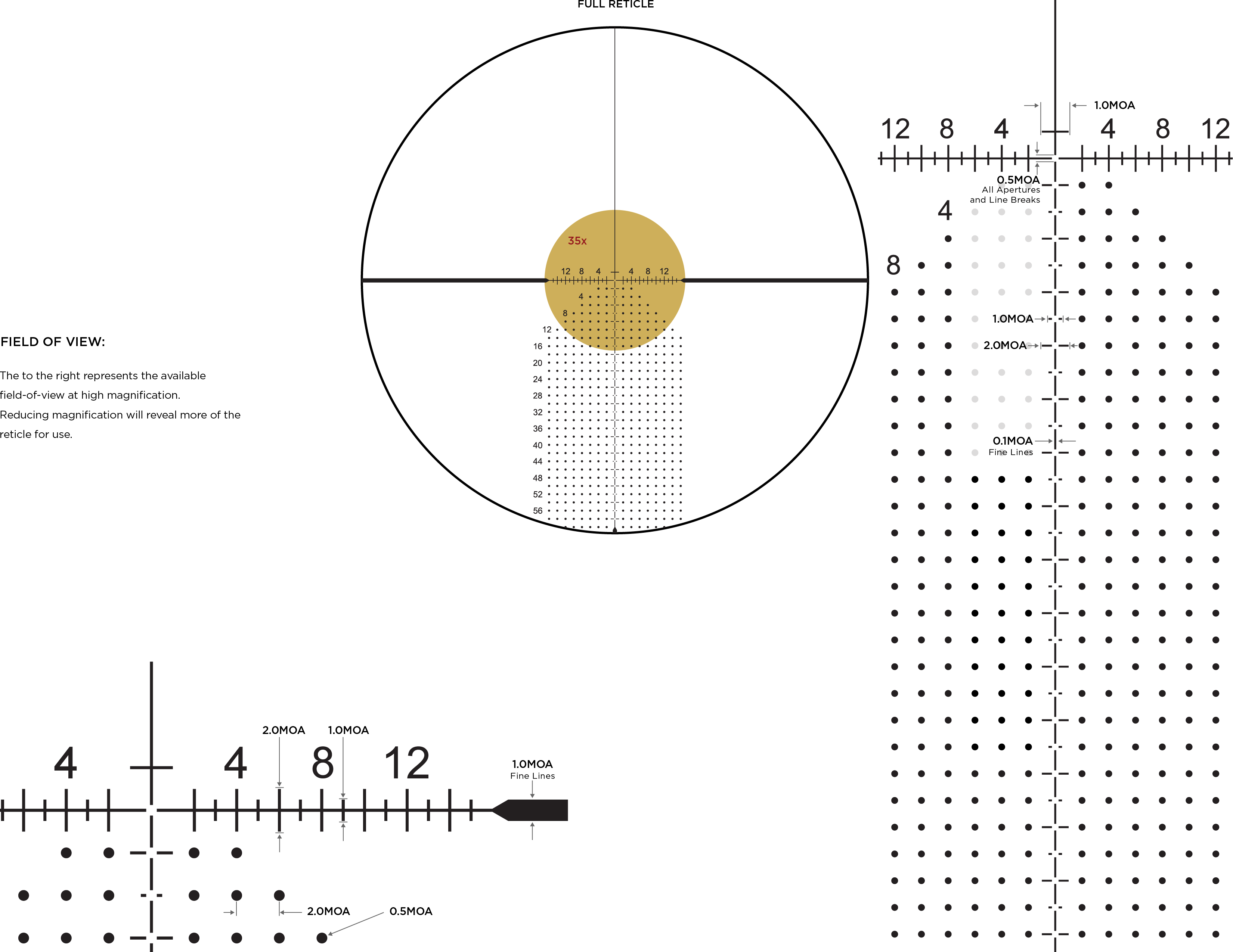 Impact-60 MOA