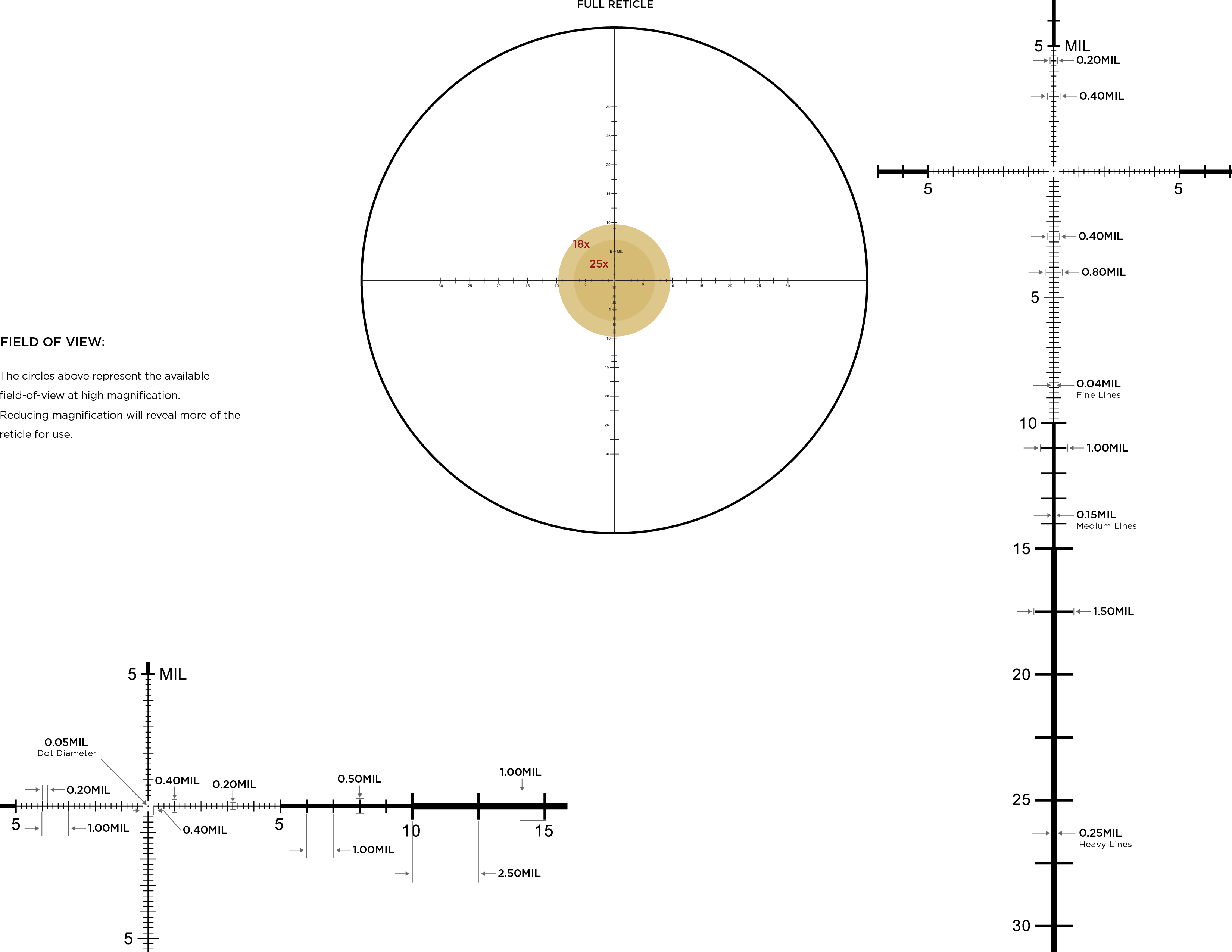 PR1-MIL FFP 