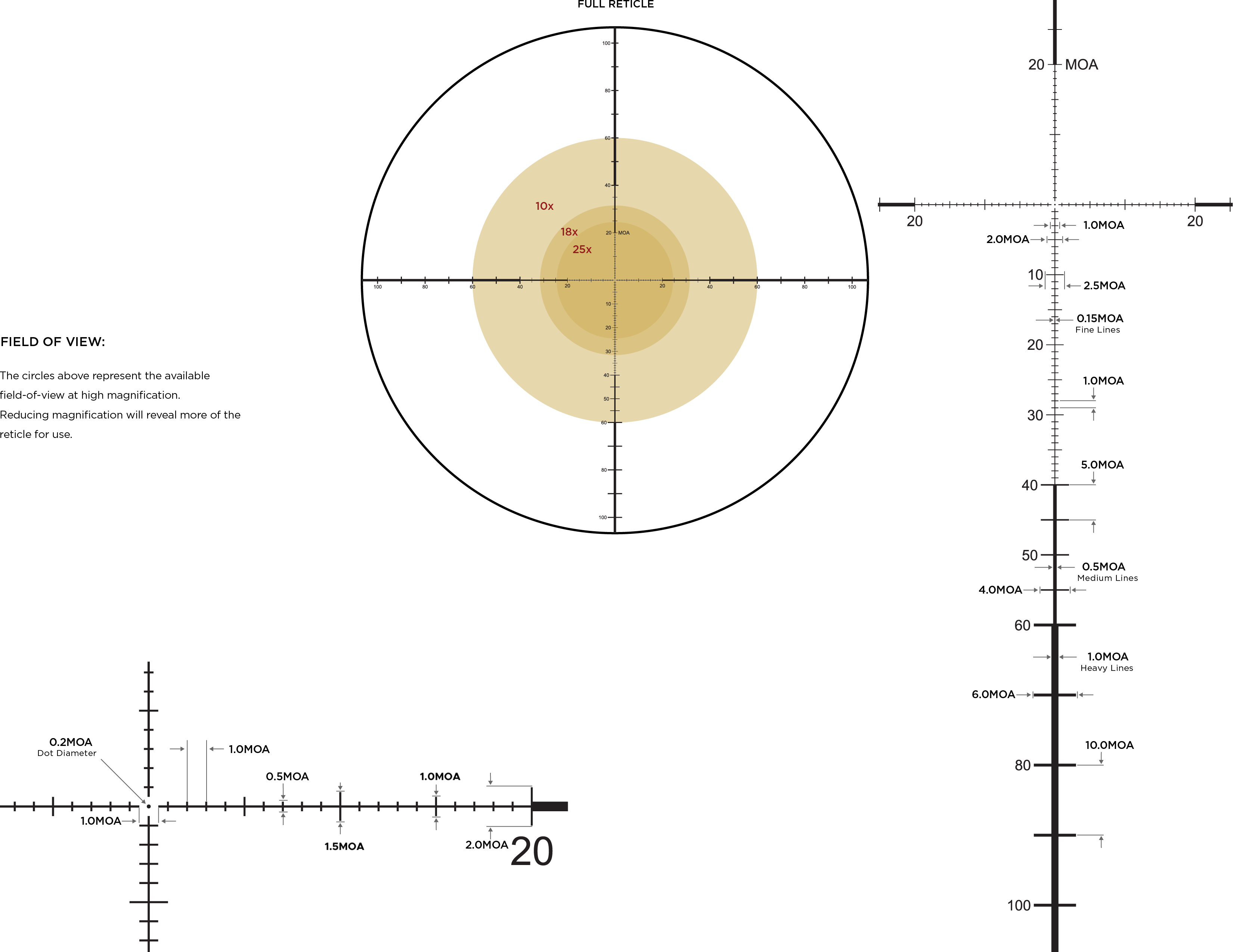 PR1-MOA FFP
