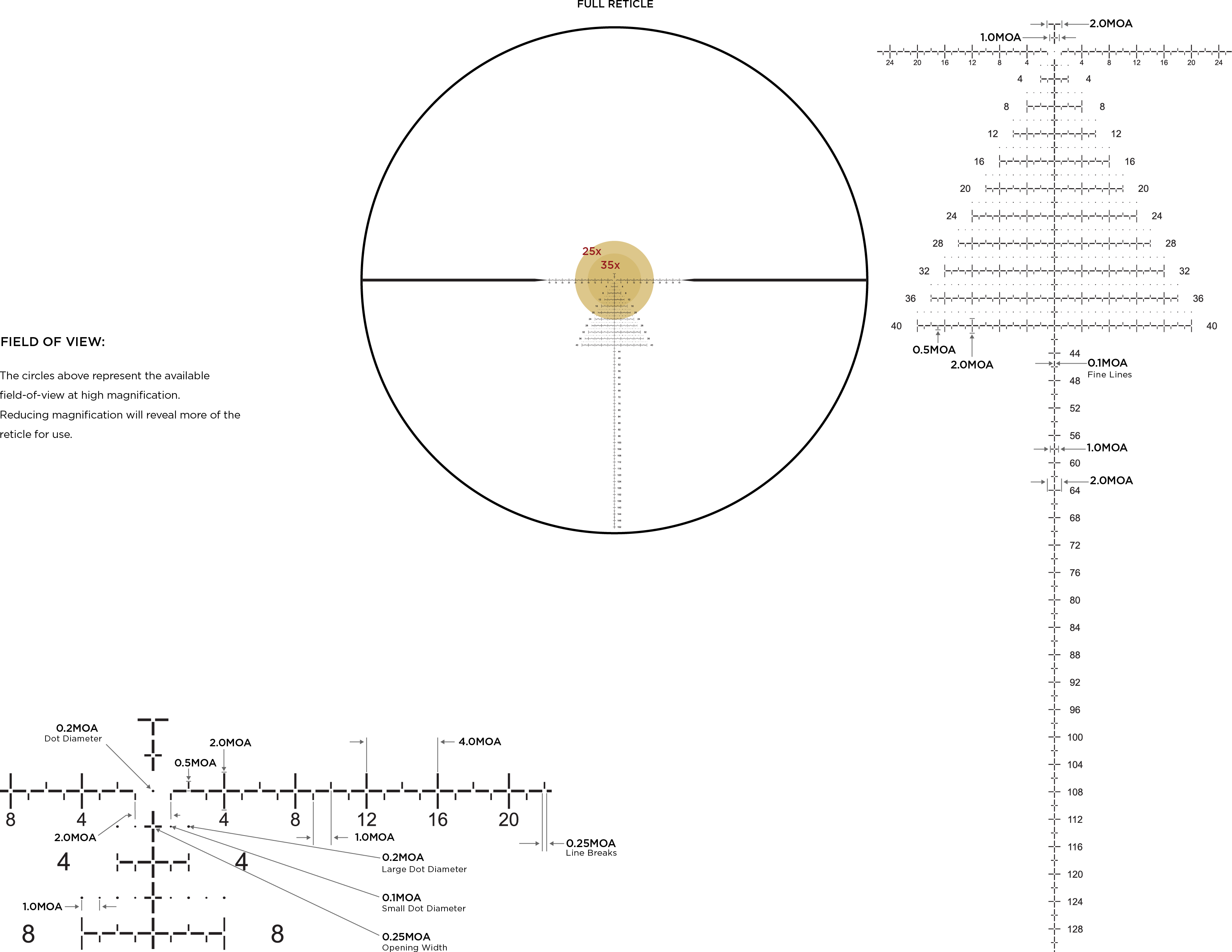 PR2-MOA FFP 