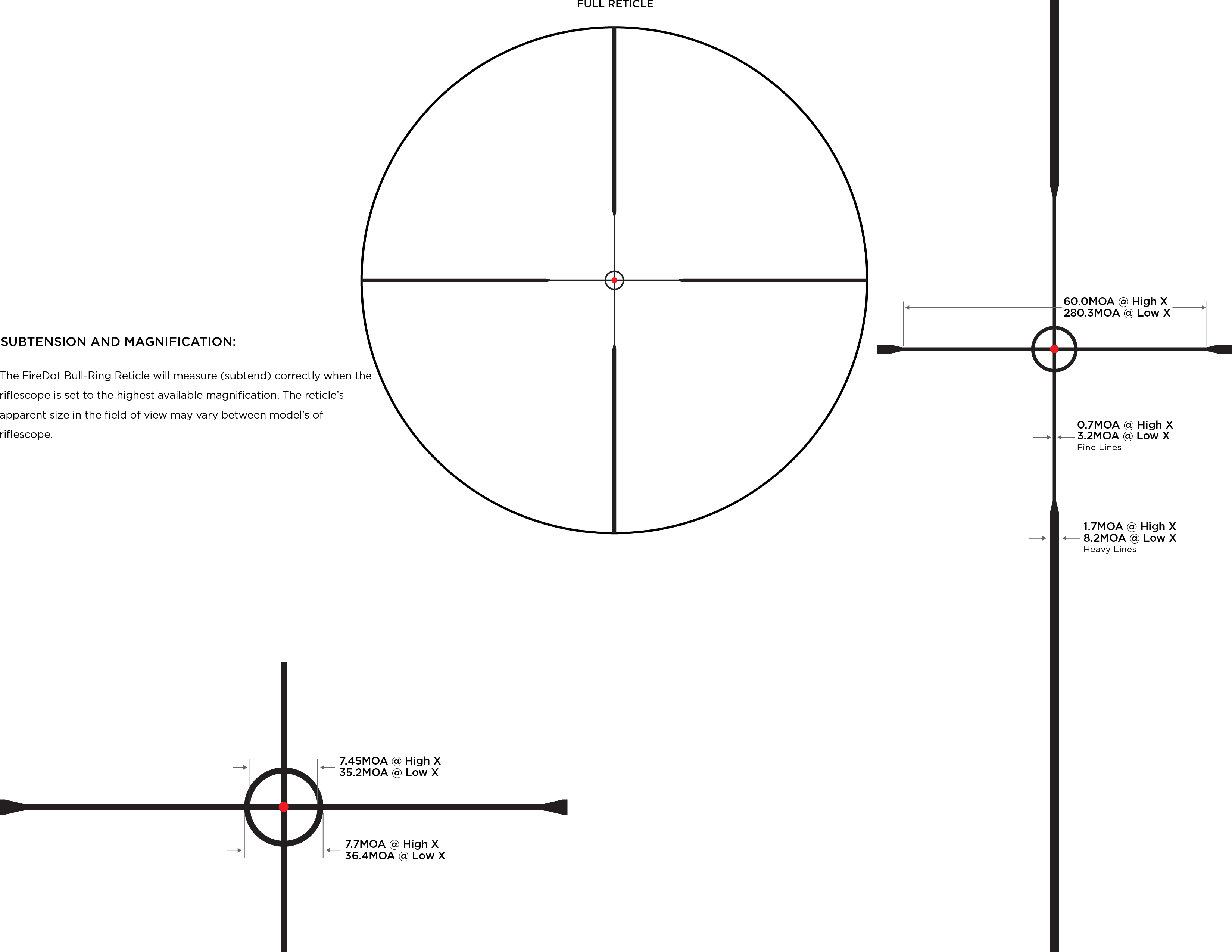 FireDot® Bull-Ring Illum. 