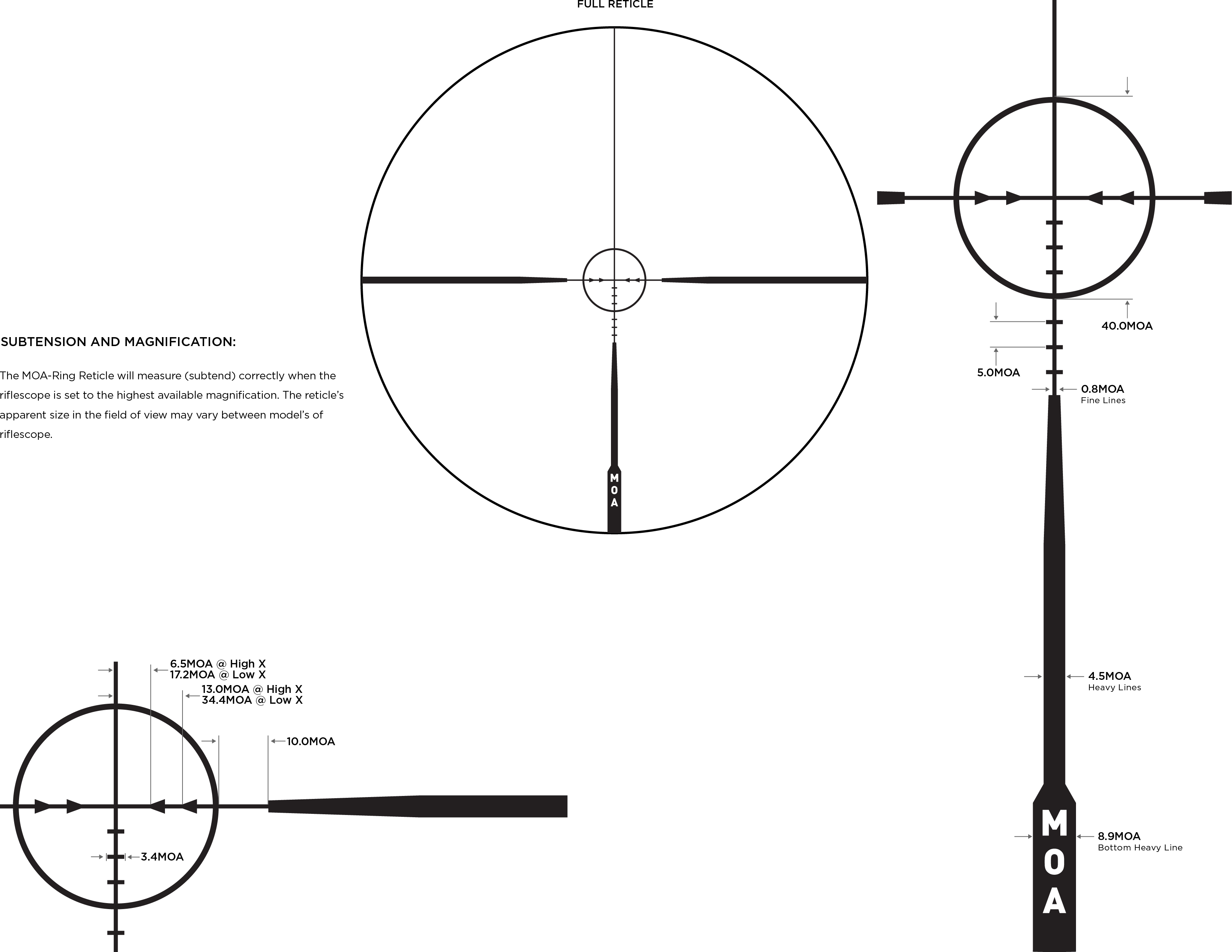 MOA-Ring