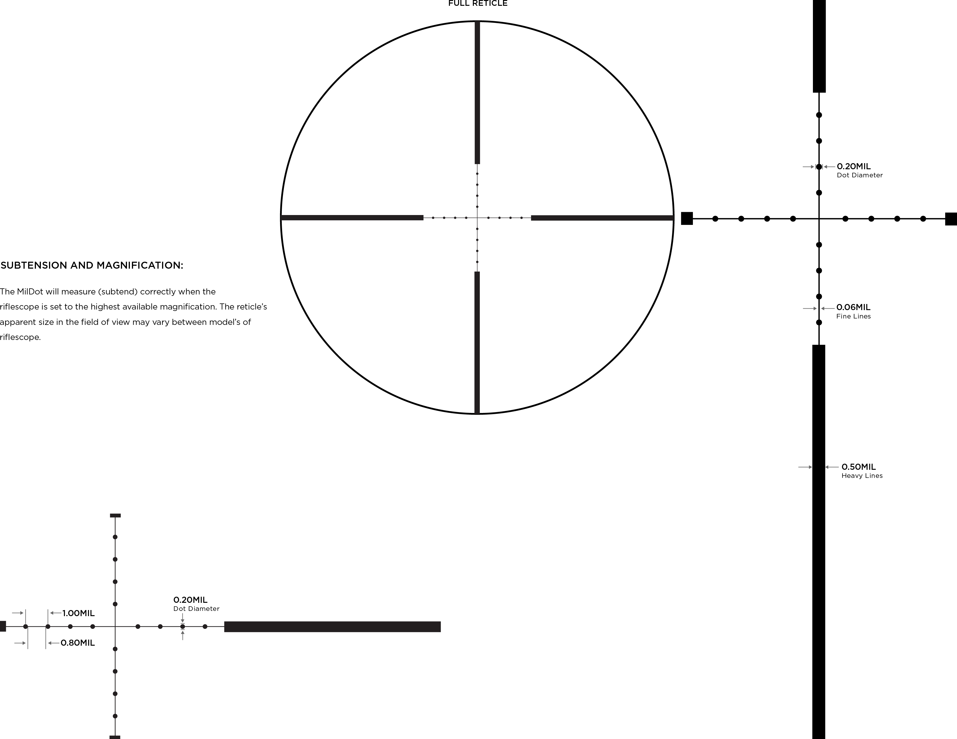 Mil Dot (Mark 3HD)