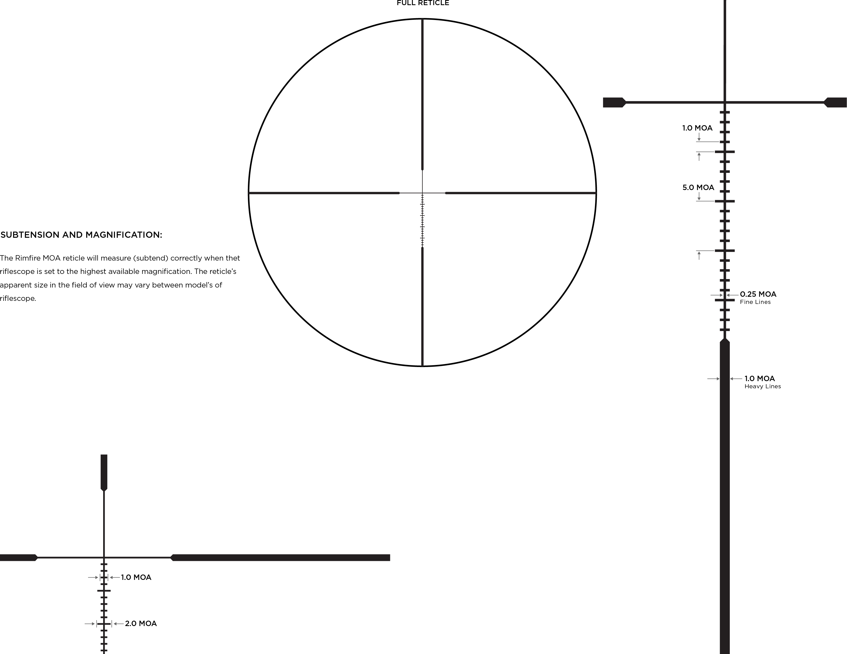 Rimfire MOA